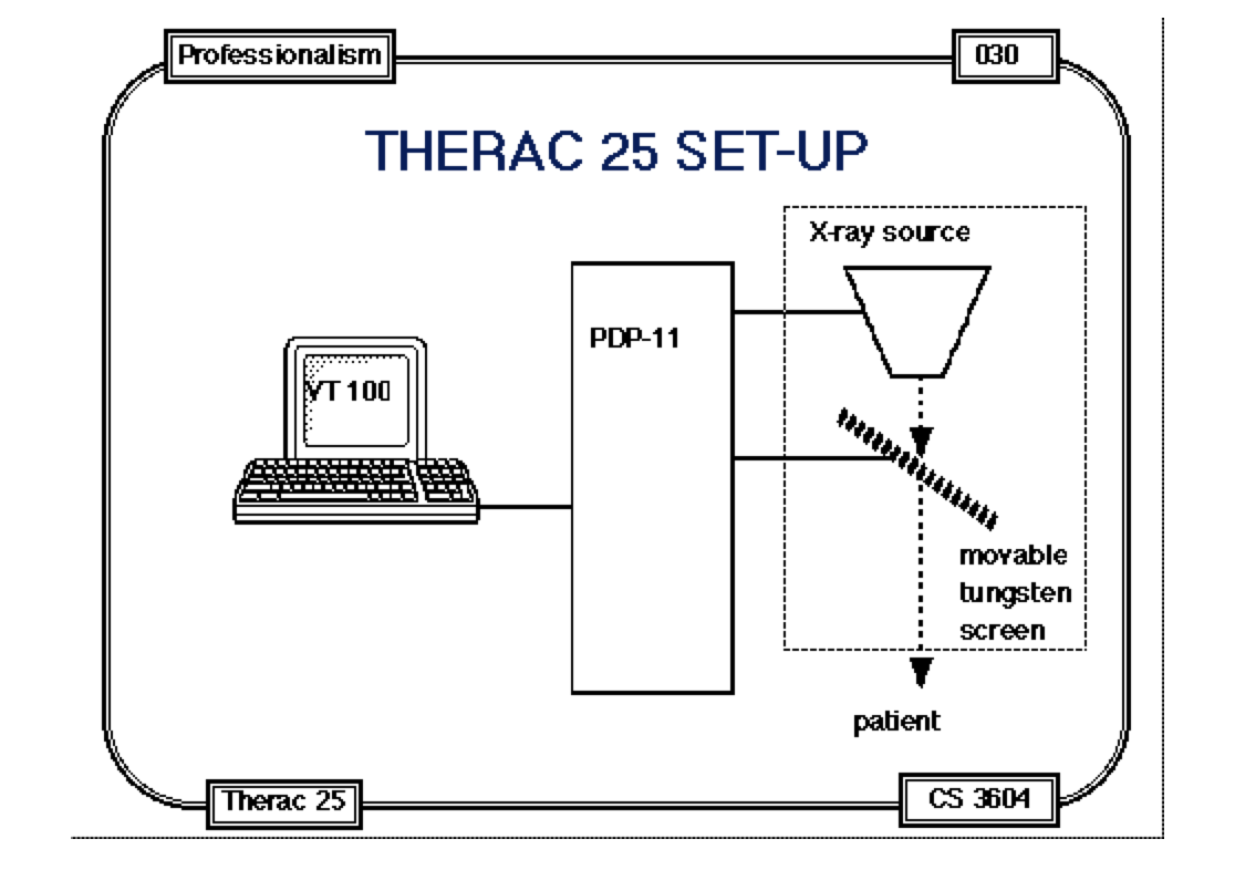 Therac25